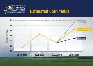 Ag Economists Monthly Monitor - Main Image - Estimated Corn Yields - 06-27-2023
