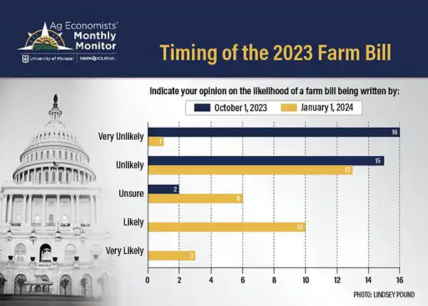 Ag Economists Monthly Monitor - Farm Bill - 06-27-2023 - WEB