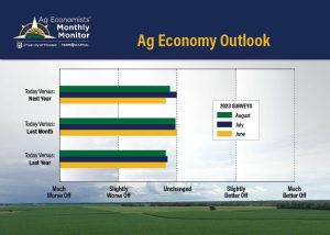 Ag Economists Monthly Monitor - Ag Economy Outlook - Main Article Image - 08-2023 - WEB-1