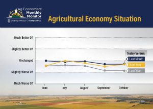 Agricultural Economy Situation