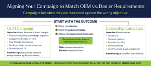 Aligning your campaign