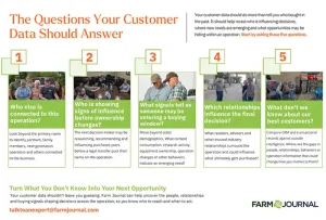 The questions your data should answer